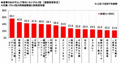 おかずで食べたいグルメ缶