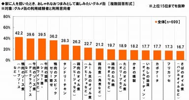 おしゃれなおつまみにしたいグルメ缶