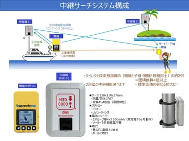 中継システム