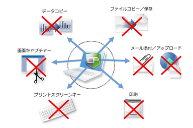 サーバーやパソコンからの持ち出し禁止