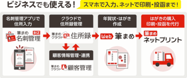 ビジネス向けにも最適！