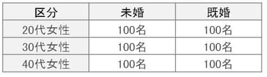 調査対象