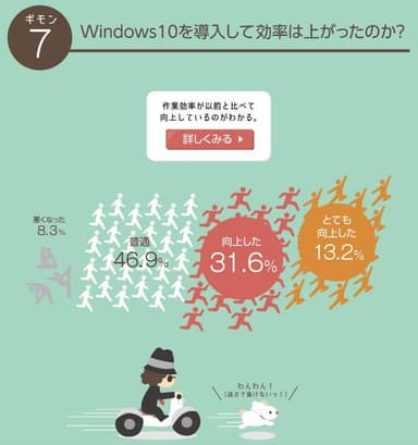 Windows10を導入して効率は上がったのか？