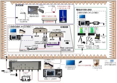 EMI測定システム図