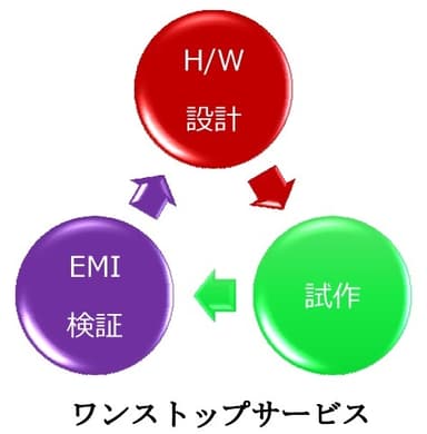 ワンストップサービス