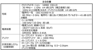 主な仕様