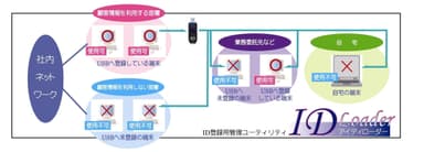 ID Loader概要図