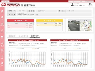 設備詳細画面