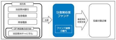 【ファンドのスキーム図】