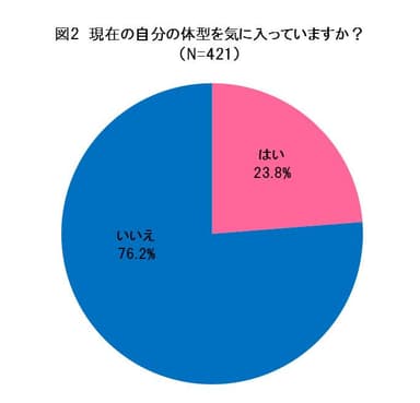 図2