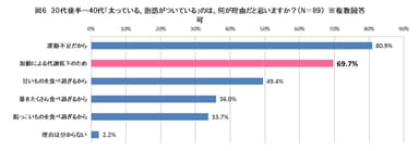 図6