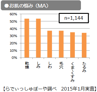 参考データ