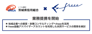 茨城県信用組合との業務提携