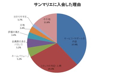 サンマリエに入会した理由【結婚相談所サンマリエ】