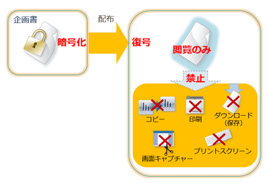 ファイル配布時の安全対策