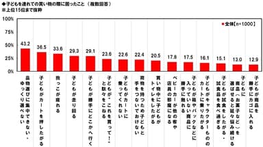 子連れ買い物の苦労