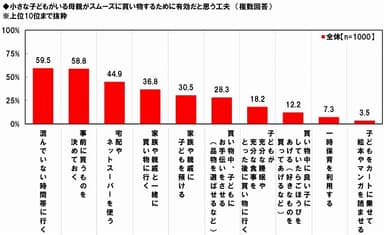 子連れママの買い物の工夫