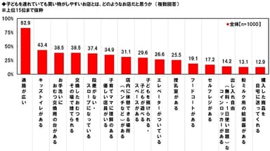 子連れに優しいお店の特徴