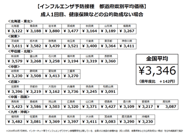 ワクチン接種金額