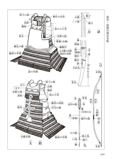 武具・武器の部分名称