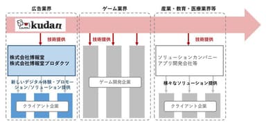 提携スキームと展開イメージ