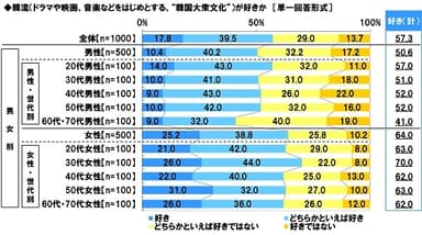 韓流が好きか