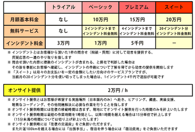 サービスプランと料金体系