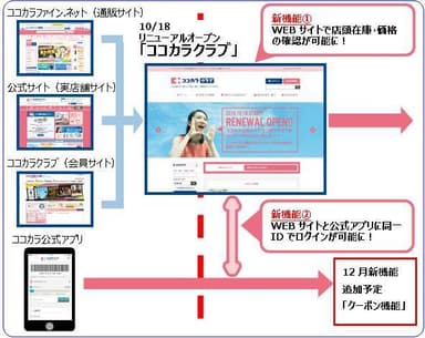 WEBサイトリニューアル