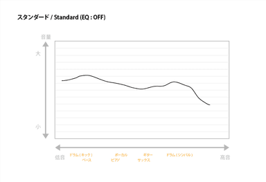 イコライザー効果例(スタンダード)