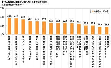 “こんな合コンは嫌だ”と思うこと