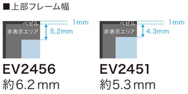 非表示エリア含めて超狭額縁