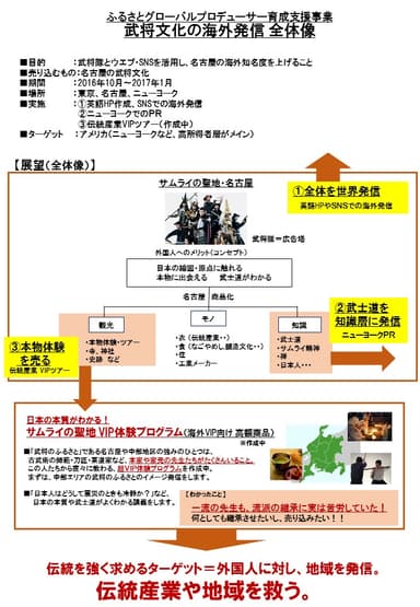 武将文化の海外発信 全体像