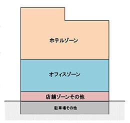 用途構成イメージ図