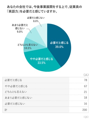 Q.6 調査結果