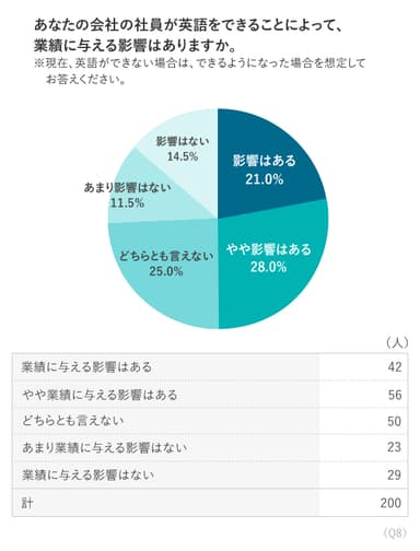 Q.8 調査結果