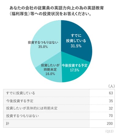 Q.13 調査結果