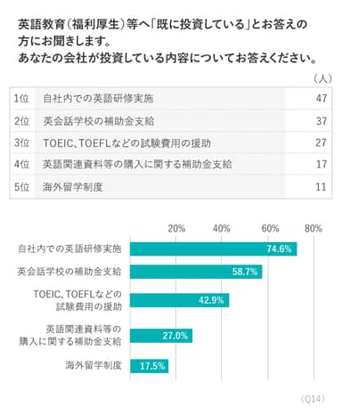 Q.14 調査結果