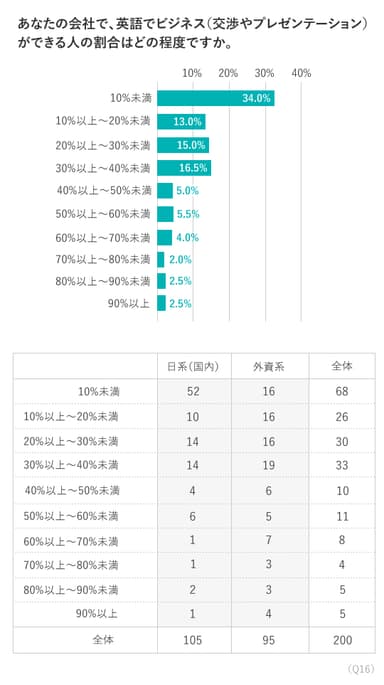 Q.16 調査結果