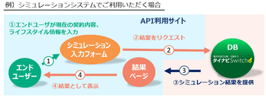 電気料金シミュレーションシステム 利用イメージ