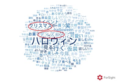 ハロウィンに関するTwitter地域分析（東京）