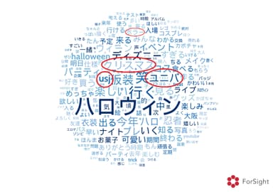 ハロウィンに関するTwitter地域分析（大阪）