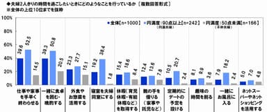 夫婦2人きりの時間の確保術