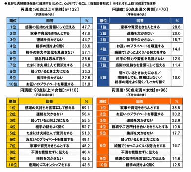 円満夫婦の心がけ