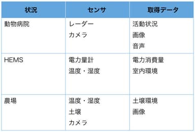 【想定する利用状況】