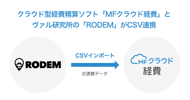 CSV連携のイメージ図