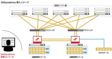 システム構成図