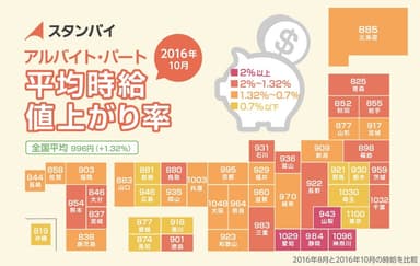 アルバイト・パート平均時給値上がり率マップ（スタンバイ調べ）