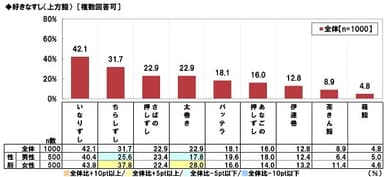 好きなすし（上方鮨）