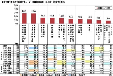 持ち帰り寿司の利用シーン