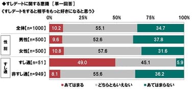 すしデートをすると相手をもっと好きになる